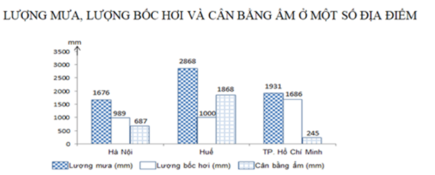 Đề kiểm tra Học kì 1 Địa Lí 12 (Đề 2 - có đáp án và thang điểm chi tiết)